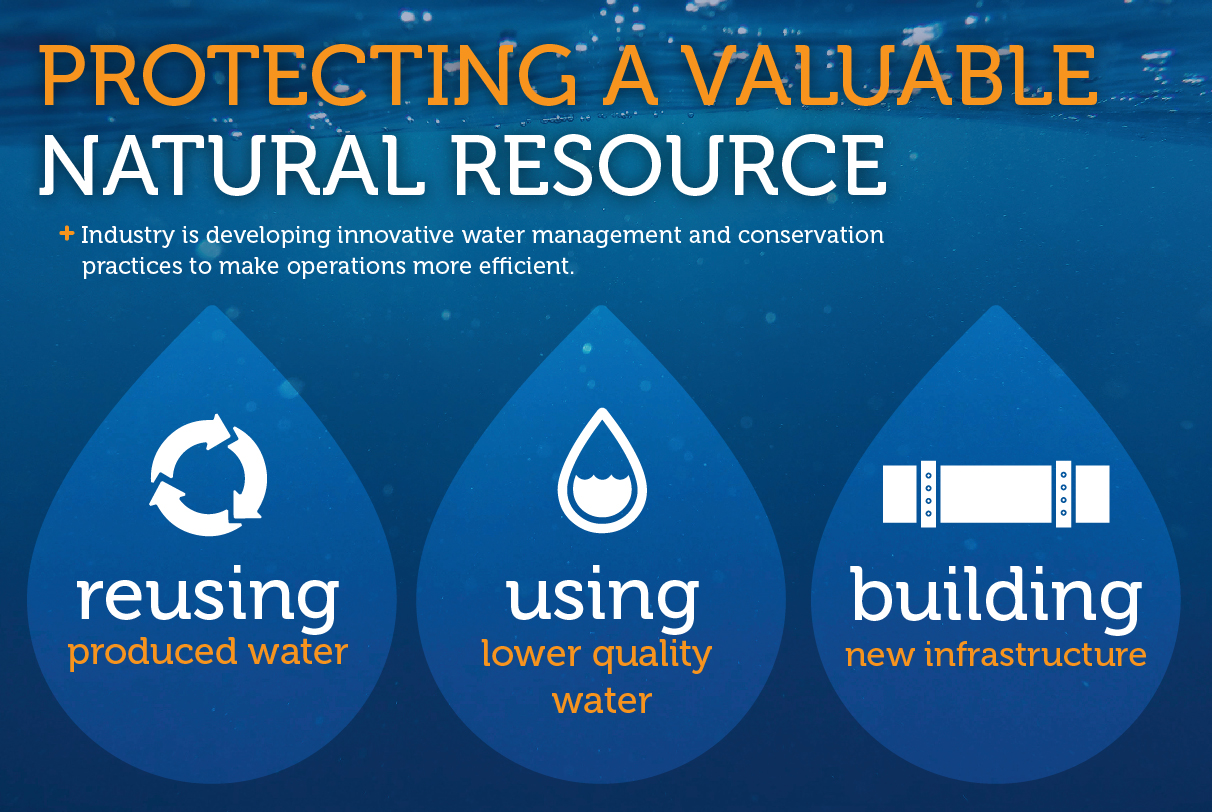 water valuable resource